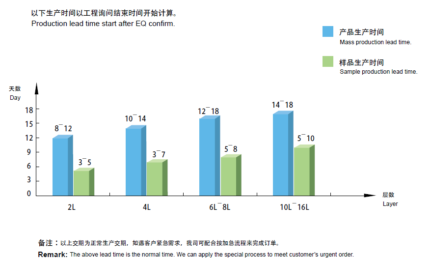 Lead time(圖1) Lead time(圖1)