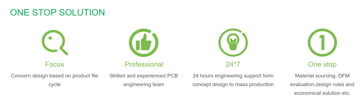 Service(圖1) Service(圖1)